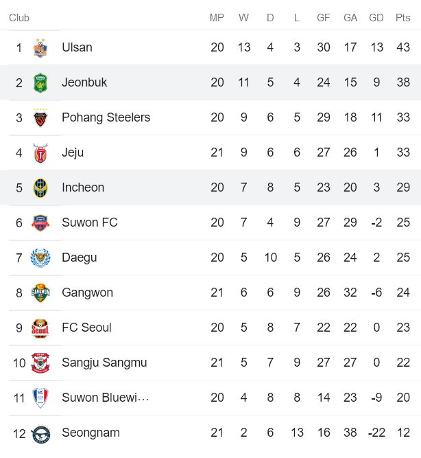 Nh N Nh Soi K O Jeonbuk Motors Vs Incheon H Ng Y