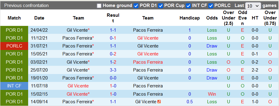 Nh N Nh Soi K O Vicente Vs Pacos Ferreira H Ng Y