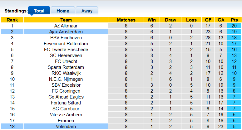 Nhận định soi kèo Volendam vs Ajax 21h30 ngày 8 10