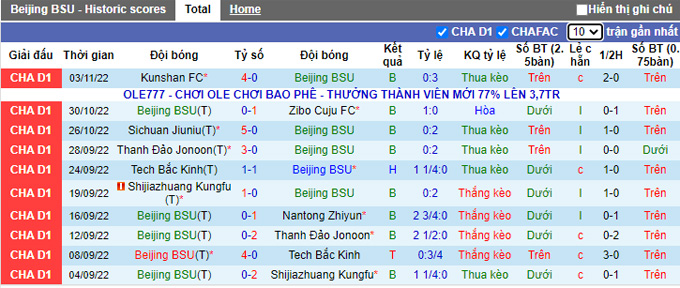 Nh N Nh Soi K O Beijing Sport Vs Suzhou Dongwu H Ng Y