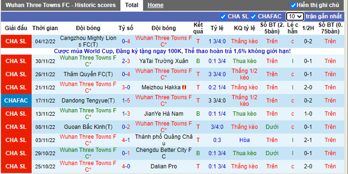 Nh N Nh Soi K O Wuhan Three Towns Vs Shandong Taishan H Ng Y