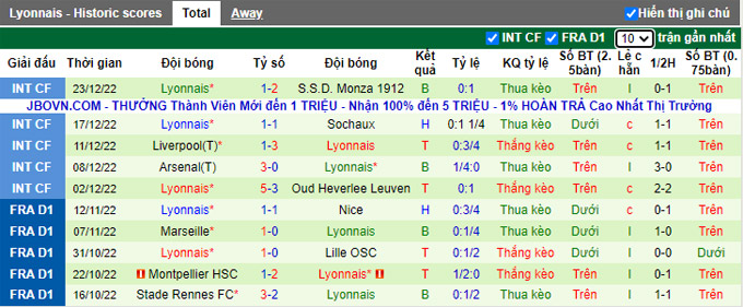 Nh N Nh Soi K O Brest Vs Lyon H Ng Y