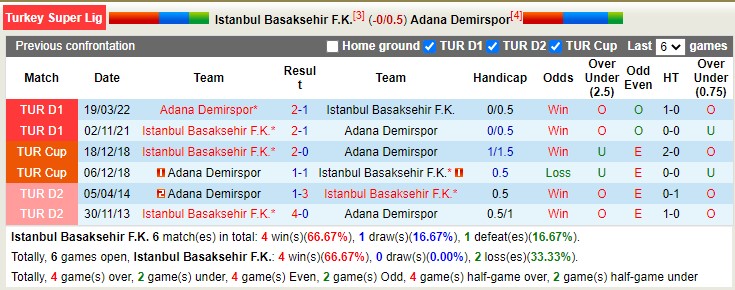 Bi N Ng T L K O Istanbul Vs Demirspor H Ng Y