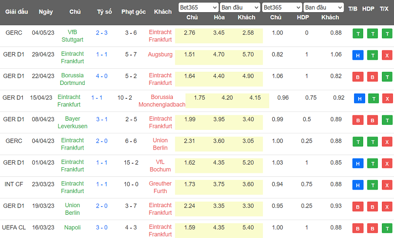 Nh N Nh Soi K O Eintracht Frankfurt Vs Mainz H Ng Y