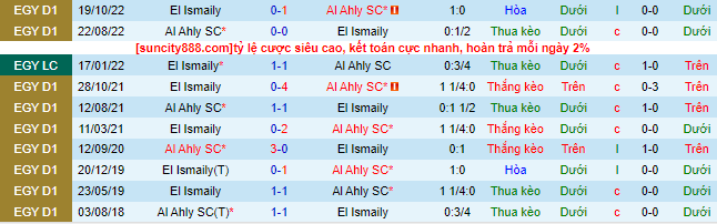 Nh N Nh Soi K O Al Ahly Sc Vs El Ismaily H Ng Y