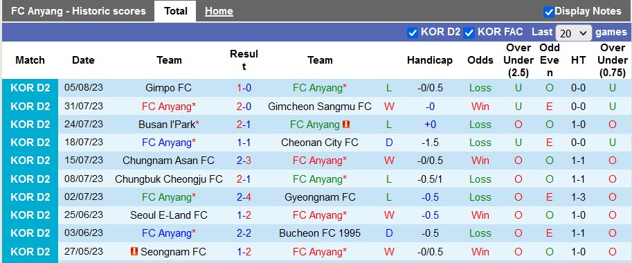 Nh N Nh Soi K O Anyang Vs Ansan Greeners H Ng Y