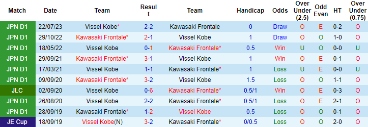 Nh N Nh Soi K O Kawasaki Frontale Vs Vissel Kobe H Ng Y