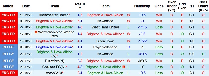 Nh N Nh Soi K O Brighton Vs Aek Athens H Ng Y