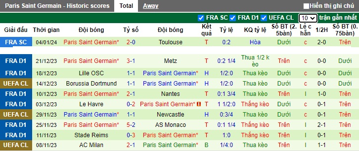 Nh N Nh Soi K O Revel Vs Psg H Ng Y