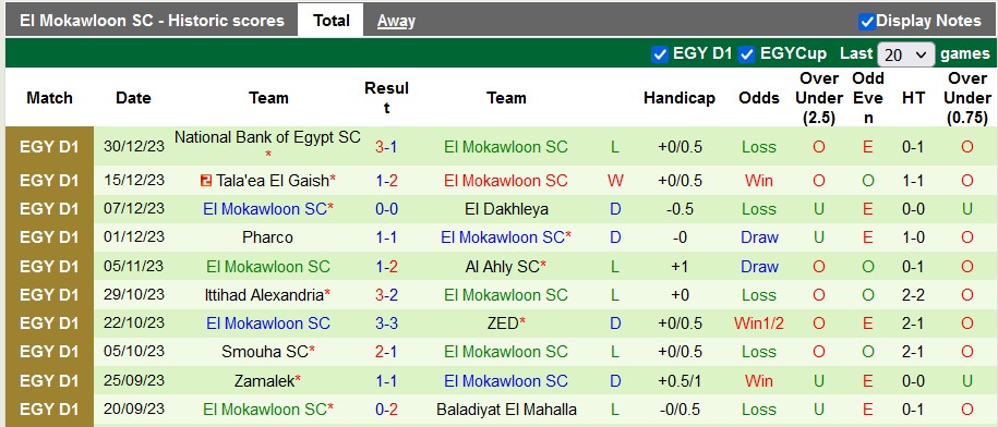 Nhận định soi kèo Al Masry vs El Mokawloon 22h00 ngày 9 1