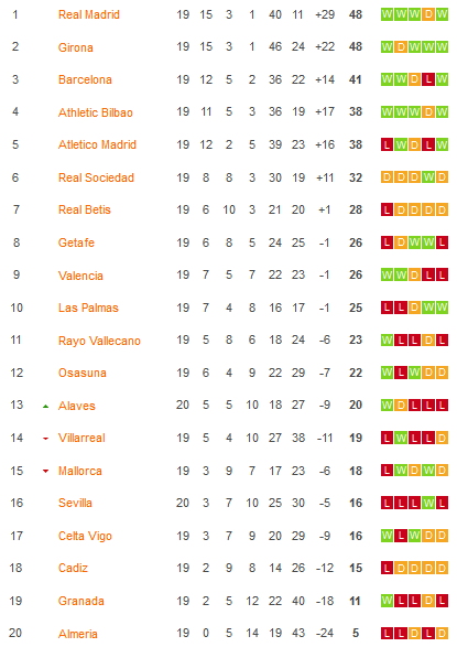 Nh N Nh Soi K O Athletic Bilbao Vs Real Sociedad H Ng Y