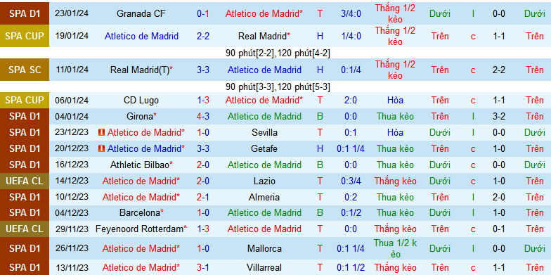 Nhận định soi kèo Atletico Madrid vs Sevilla 03h00 ngày 26 1