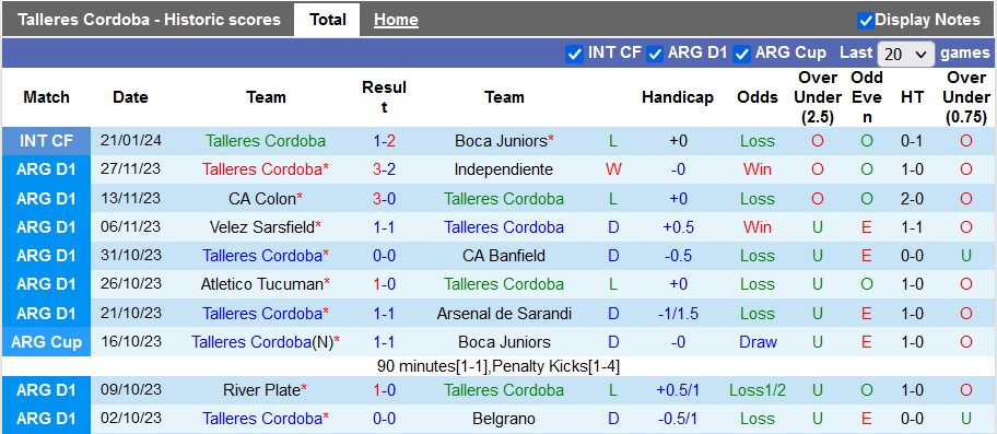 Nh N Nh Soi K O Talleres Cordoba Vs Gimnasia La Plata H Ng Y