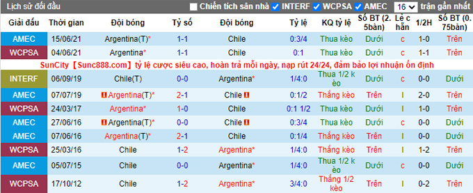 Nhận định, soi kèo Chile vs Argentina, 7h15 ngày 28/1 - Ảnh 3