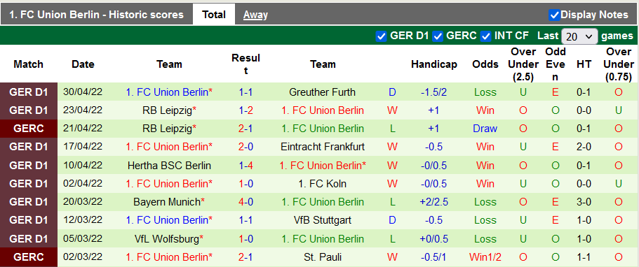 Nhận định soi kèo Freiburg vs Union Berlin - Ảnh 2