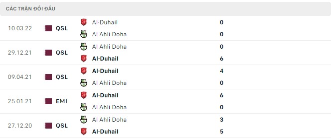 Nhận định, soi kèo Al Ahli vs Al-Duhail, 21h30 ngày 11/08 - Ảnh 2