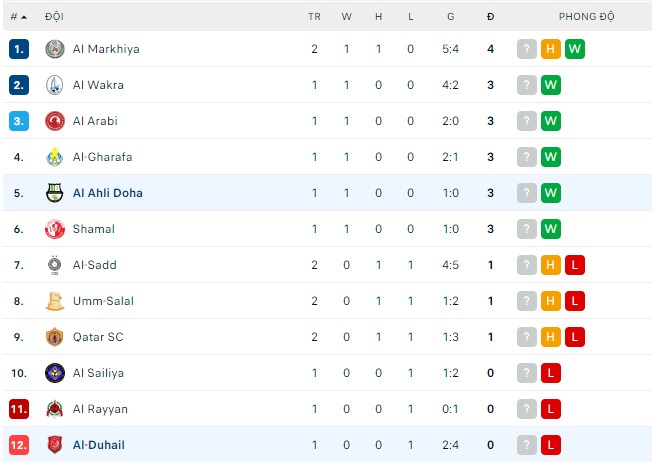 Nhận định, soi kèo Al Ahli vs Al-Duhail, 21h30 ngày 11/08 - Ảnh 3