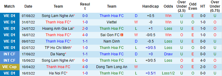Nhận định, soi kèo Thanh Hóa vs Hồng Lĩnh Hà Tĩnh, 18h ngày 12/8 - Ảnh 1