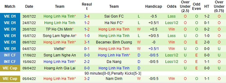 Nhận định, soi kèo Thanh Hóa vs Hồng Lĩnh Hà Tĩnh, 18h ngày 12/8 - Ảnh 2