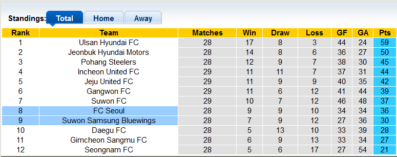 Link xem trực tiếp Seoul vs Suwon Bluewings, 14h30 ngày 4/9 - Ảnh 1