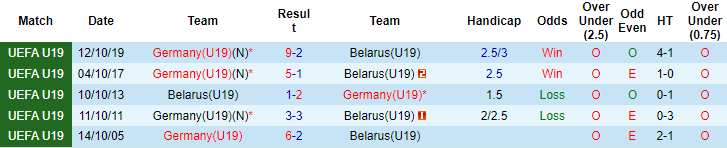 Nhận định, soi kèo U19 Đức vs U19 Belarus, 21h ngày 24/9 - Ảnh 3