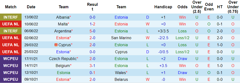Soi kèo tài xỉu Estonia vs Malta hôm nay, 23h ngày 23/9 - Ảnh 1