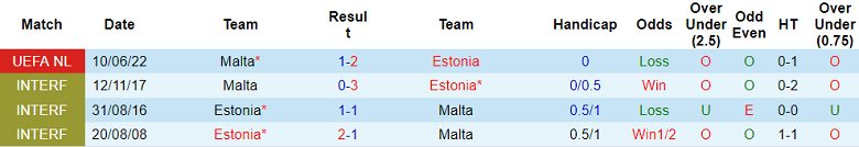 Soi kèo tài xỉu Estonia vs Malta hôm nay, 23h ngày 23/9 - Ảnh 3