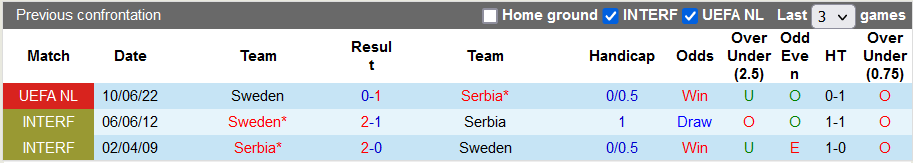 Nhận định, soi kèo Serbia vs Thụy Điển, 1h45 ngày 25/9 - Ảnh 3