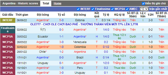 Soi kèo phạt góc Argentina vs Honduras, 7h ngày 24/9 - Ảnh 1