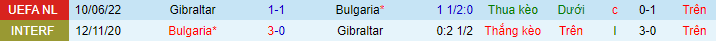 Soi kèo tài xỉu Bulgaria vs Gibraltar hôm nay, 1h45 ngày 24/9 - Ảnh 2