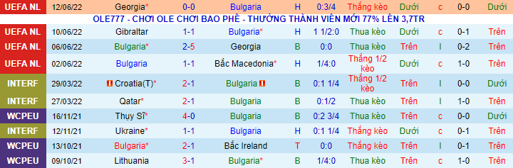 Soi kèo tài xỉu Bulgaria vs Gibraltar hôm nay, 1h45 ngày 24/9 - Ảnh 3