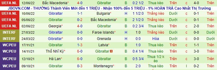 Soi kèo tài xỉu Bulgaria vs Gibraltar hôm nay, 1h45 ngày 24/9 - Ảnh 4