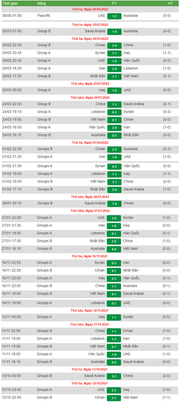 kết quả world cup