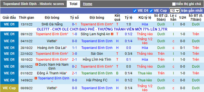 Nhận định, soi kèo Bình Định vs TP.HCM, 17h ngày 19/11 - Ảnh 1