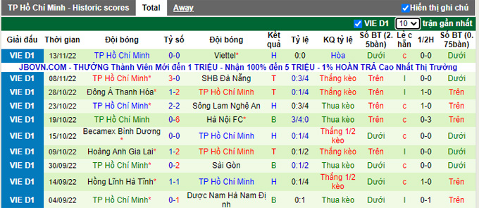 Nhận định, soi kèo Bình Định vs TP.HCM, 17h ngày 19/11 - Ảnh 2