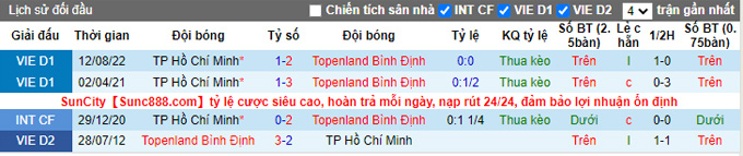 Nhận định, soi kèo Bình Định vs TP.HCM, 17h ngày 19/11 - Ảnh 3