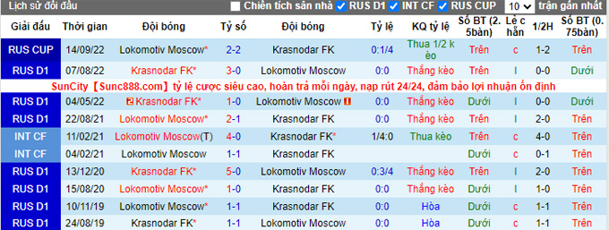 Nhận định, soi kèo Krasnodar vs Lokomotiv, 0h ngày 24/11 - Ảnh 3