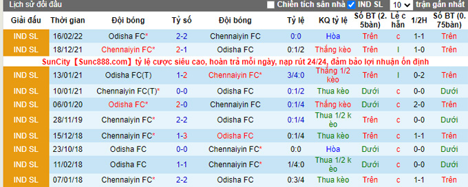 Nhận định, soi kèo Odisha vs Chennaiyin, 21h ngày 24/11 - Ảnh 3