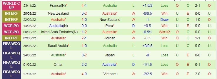 Phân tích kèo hiệp 1 Tunisia vs Úc, 17h ngày 26/11 - Ảnh 2