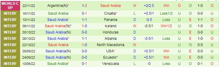 Soi bảng dự đoán tỷ số chính xác Ba Lan vs Saudi Arabia, 20h ngày 26/11 - Ảnh 3