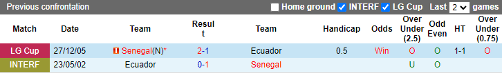 Dự đoán, soi kèo thẻ vàng Ecuador vs Senegal, 22h ngày 29/11 - Ảnh 3