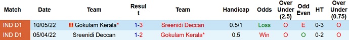 Nhận định, soi kèo Sreenidi Deccan vs Gokulam Kerala, 15h30 ngày 27/11 - Ảnh 3