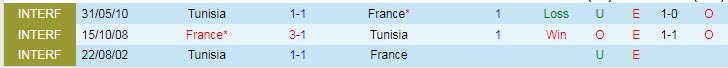 Soi bảng vị cầu thủ ghi bàn Tunisia vs Pháp, 22h ngày 30/11 - Ảnh 4