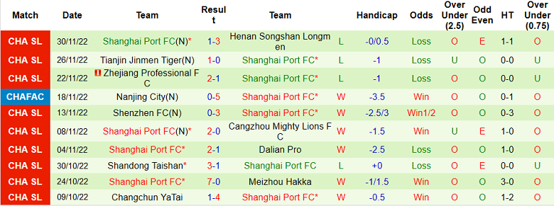 Soi kèo phạt góc Guangzhou City vs Shanghai Port, 18h30 ngày 4/12 - Ảnh 2