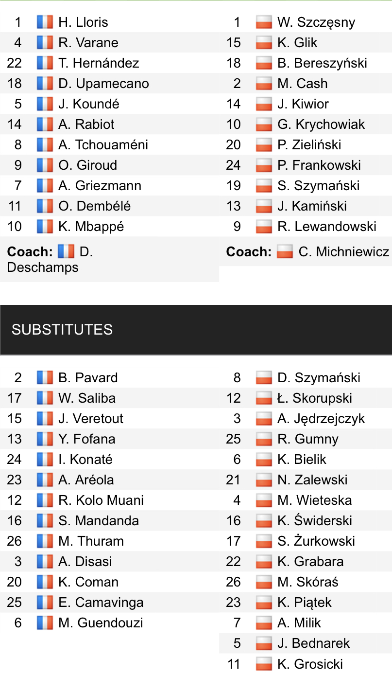 Đội hình ra sân chính thức Pháp vs Ba Lan, 22h ngày 4/12 (cập nhật) - Ảnh 1