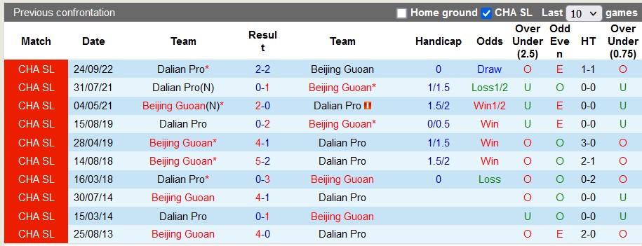 Nhận định, soi kèo Beijing Guoan vs Dalian Pro, 14h30 ngày 5/12 - Ảnh 3