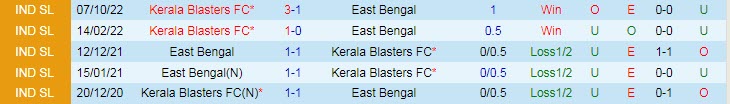 Soi kèo phạt góc East Bengal vs Kerala, 21h ngày 3/2 - Ảnh 3