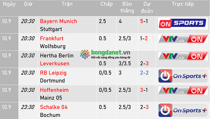 Lịch thi đấu Bundesliga của những đội bóng yêu thích