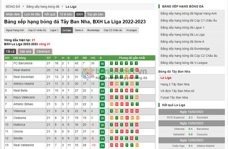 Xem bảng xếp hạng La Liga tại Bongdanet
