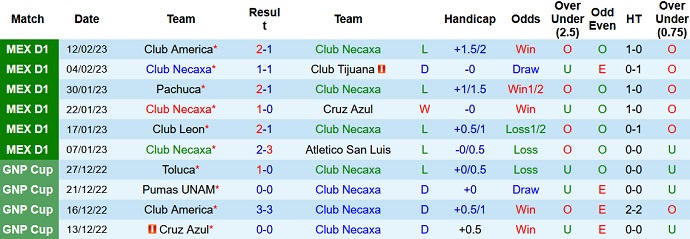 Nhận định, soi kèo Necaxa vs Pumas UNAM, 10h05 ngày 16/2 - Ảnh 1